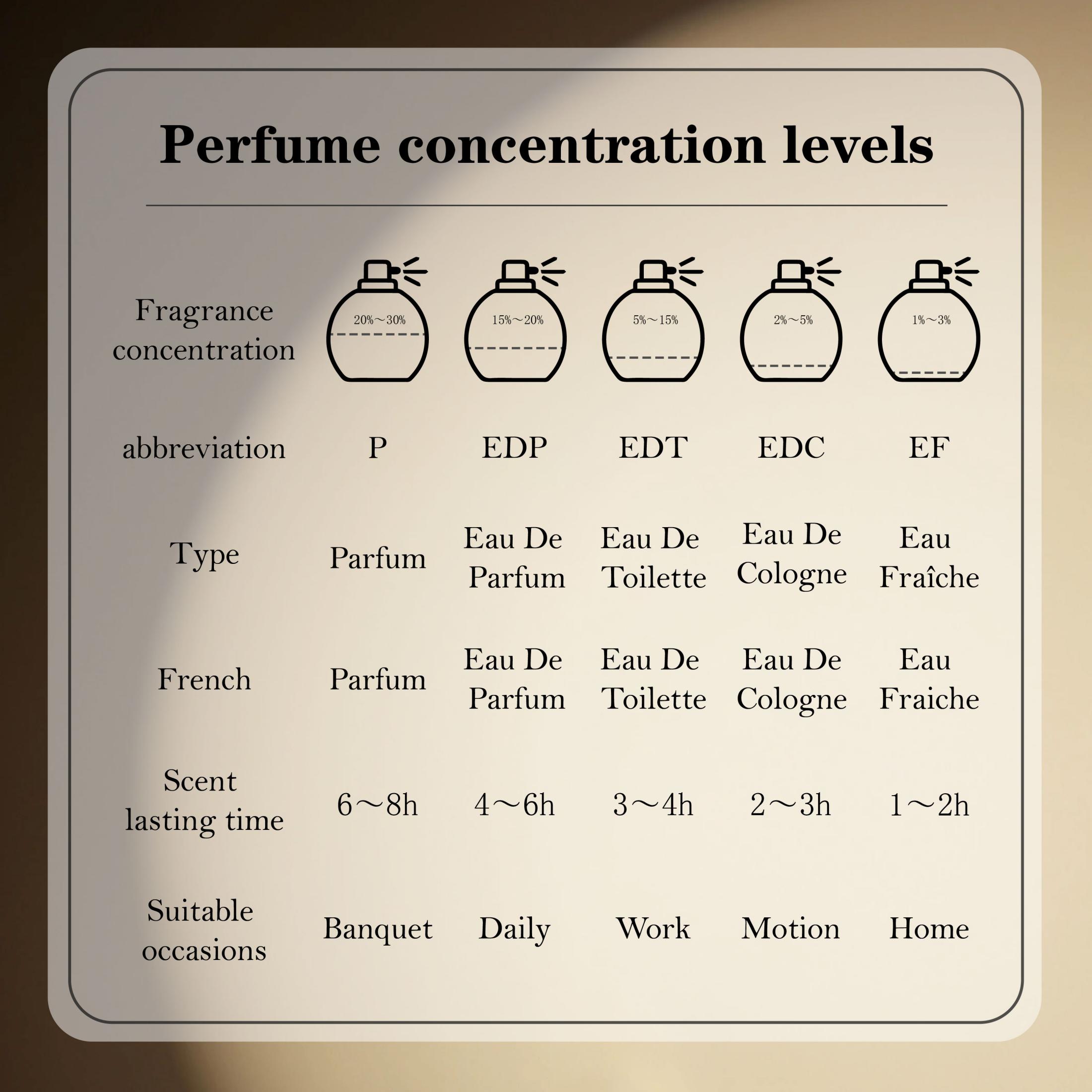ラッタファ バディー アル ウード フォー グローリー メン - Fragrance Perfume Spray のレビューと価格